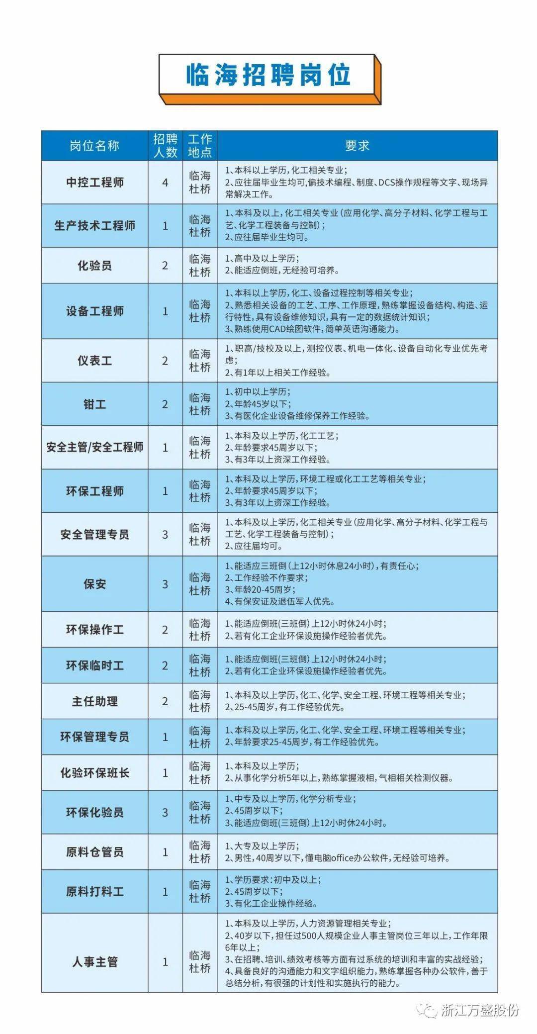 安达最新司机招聘信息全面解析