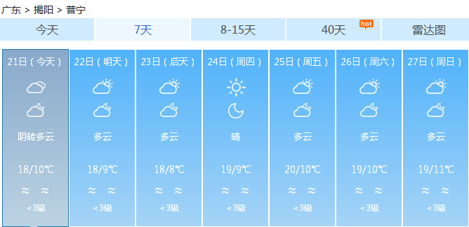 普宁最新天气预报信息