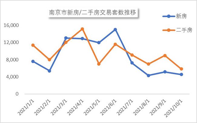 电信业务 第94页