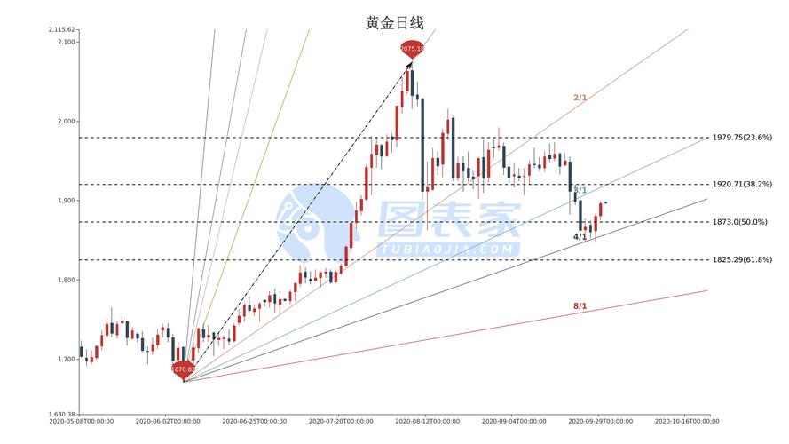 电信业务 第87页