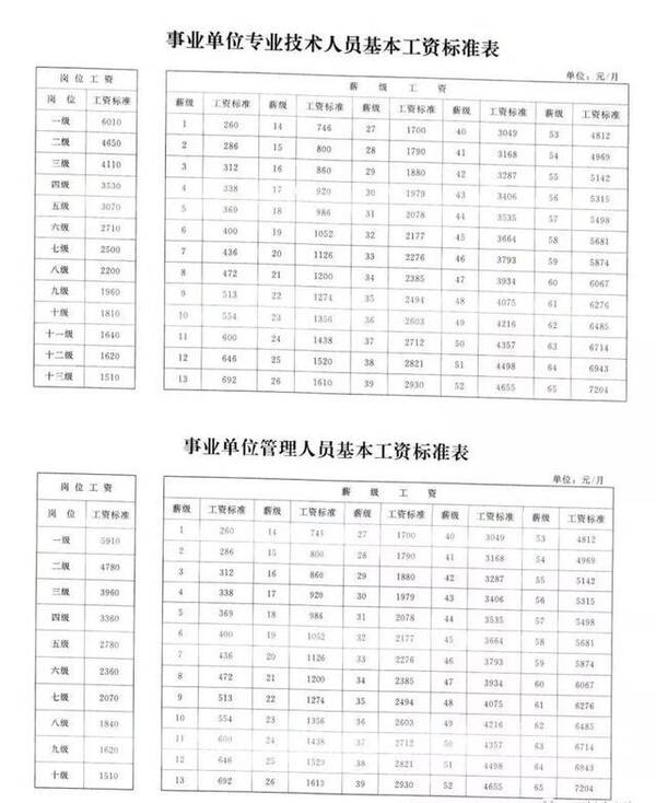 工人工资改革最新动态，塑造社会公平与经济效益双赢局面