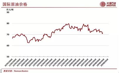 增值电信 第75页