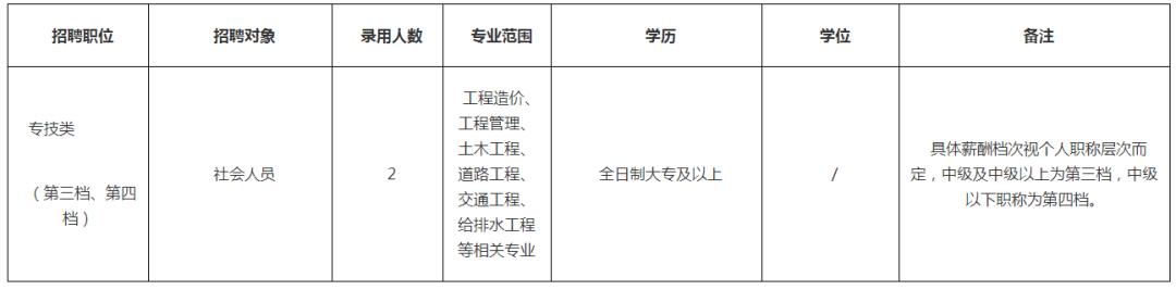 清远市最新招聘信息全面解析