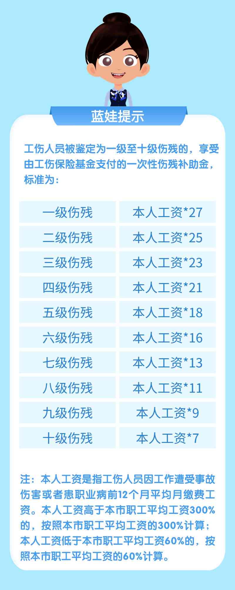 全面解读最新工伤鉴定标准及应用指南