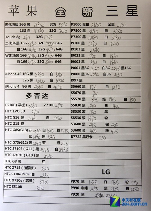 iPhone 4S最新价格动态解析