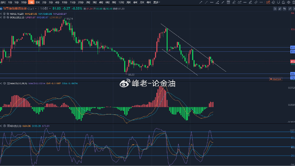 原油走势最新分析，市场动态与策略建议