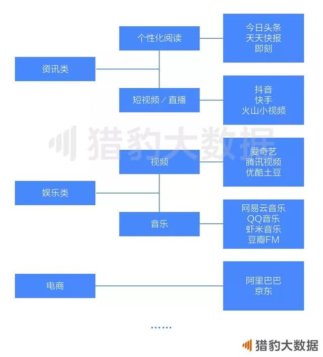 增值电信 第68页