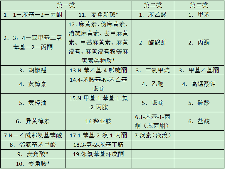 许可项目 第81页