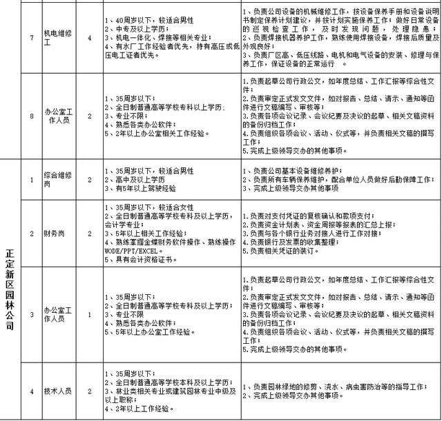 正定最新招工信息及其社会影响分析