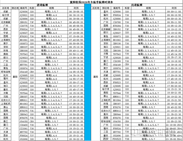 信息服务 第62页