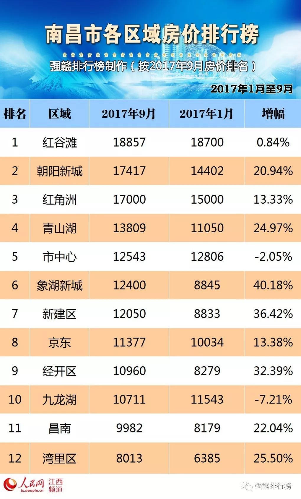 九江房价走势揭秘，最新消息、市场趋势与未来发展展望