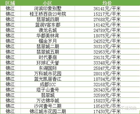 邛崃房价最新动态，市场走势分析与购房指南