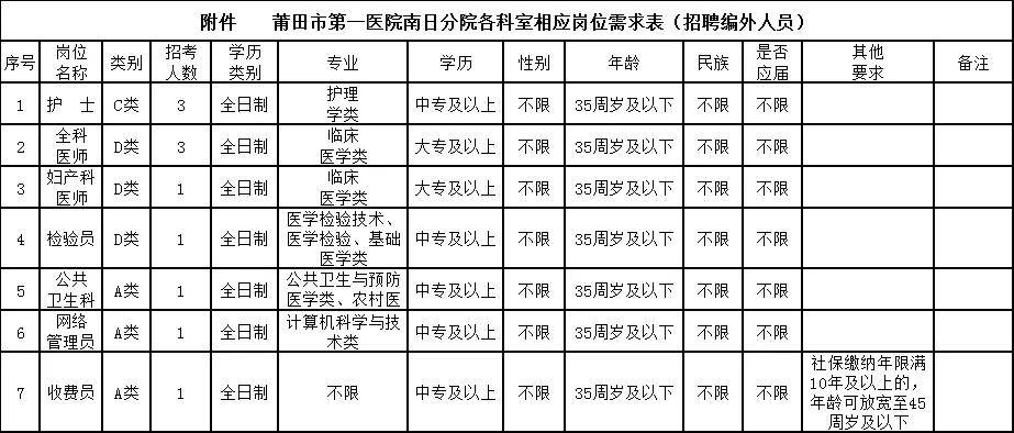 莆田医院招聘医疗精英，共建专业健康团队，共创美好未来