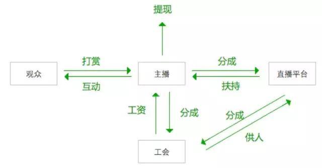 探索创新力量，最新赚钱模式揭秘