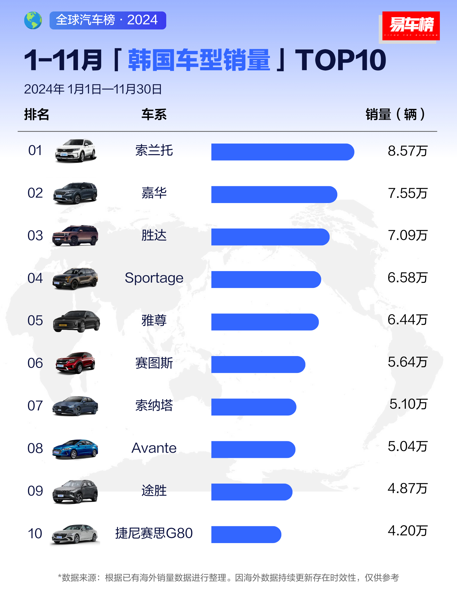 电信业务 第35页