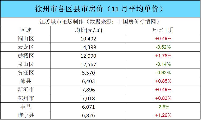 增值电信 第38页