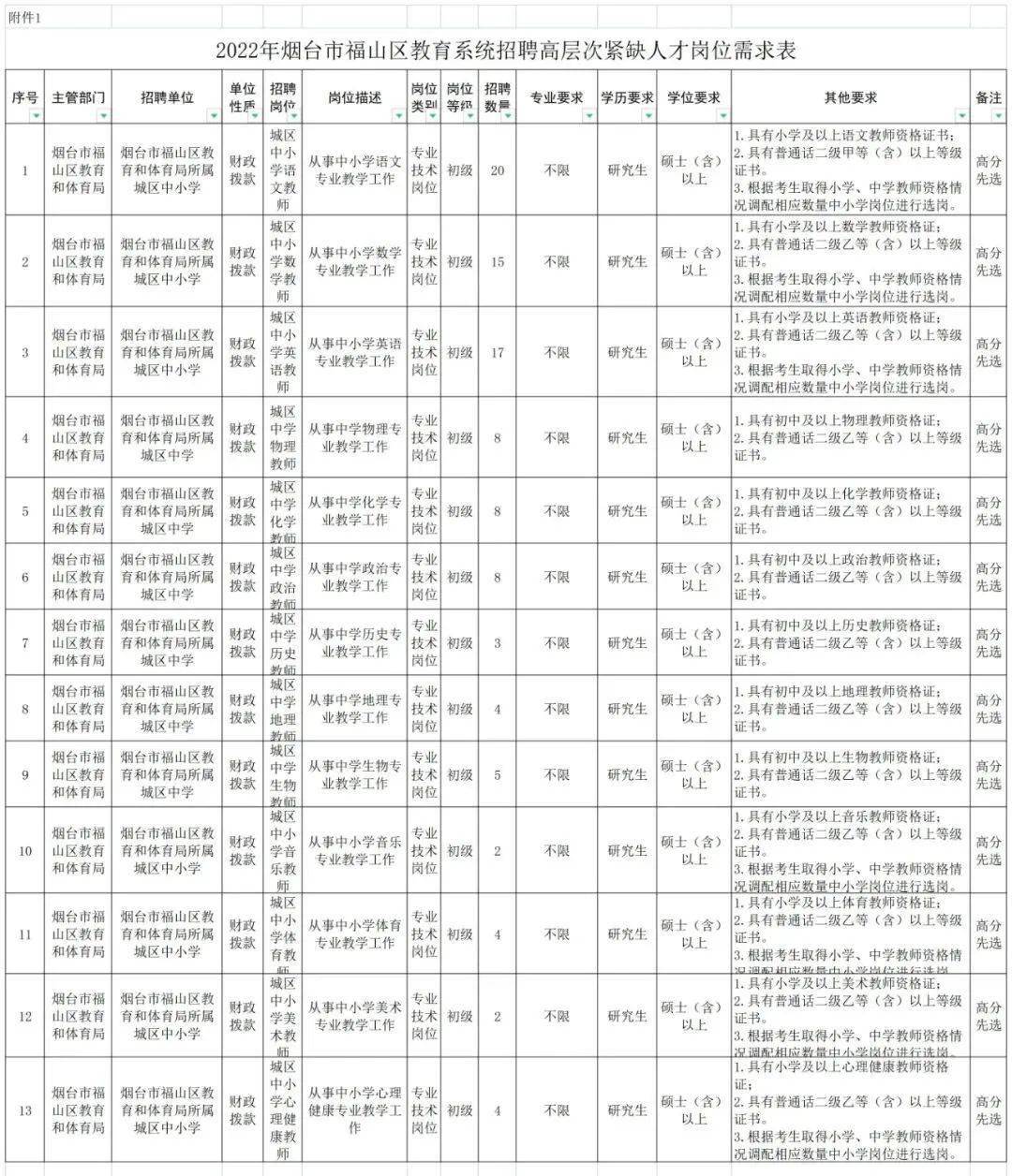 福山最新招工信息及其社会影响分析