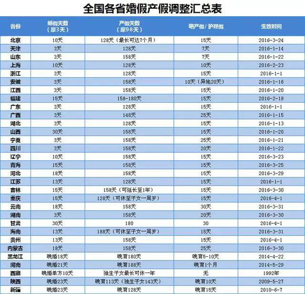 河南最新产假政策详解