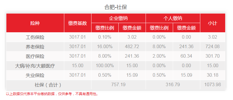 合肥社保最新比例详解