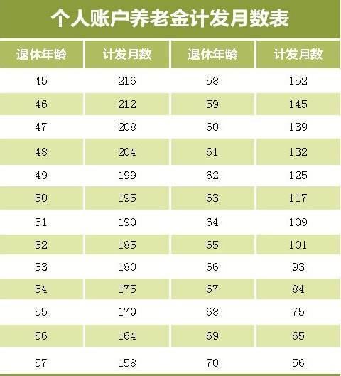 重庆市养老金最新动态全面解读